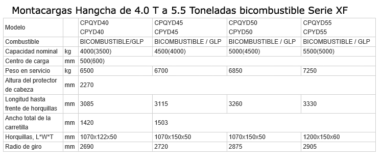 montacargas-4T-5.5T-XF-bicombustible-specs